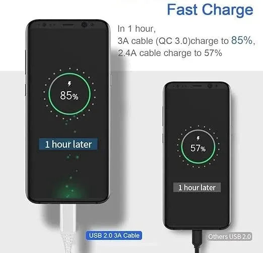 USB to Type C Fast Charging Cable 1M Nylon Braided Dubai UAE durable USB to USB C fast charging cable with nylon braided design for smartphones tablets and accessories